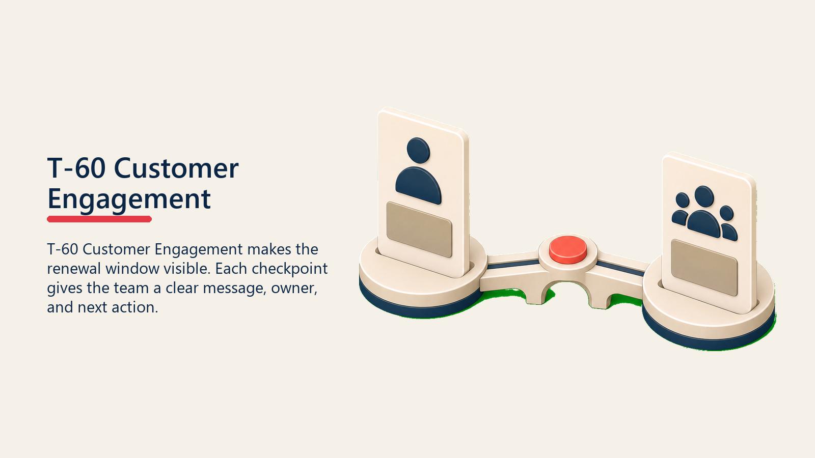 T-60 Customer Engagement showing a customer engagement bridge from a renewal card to a stakeholder card, with one coral engagement point and no text