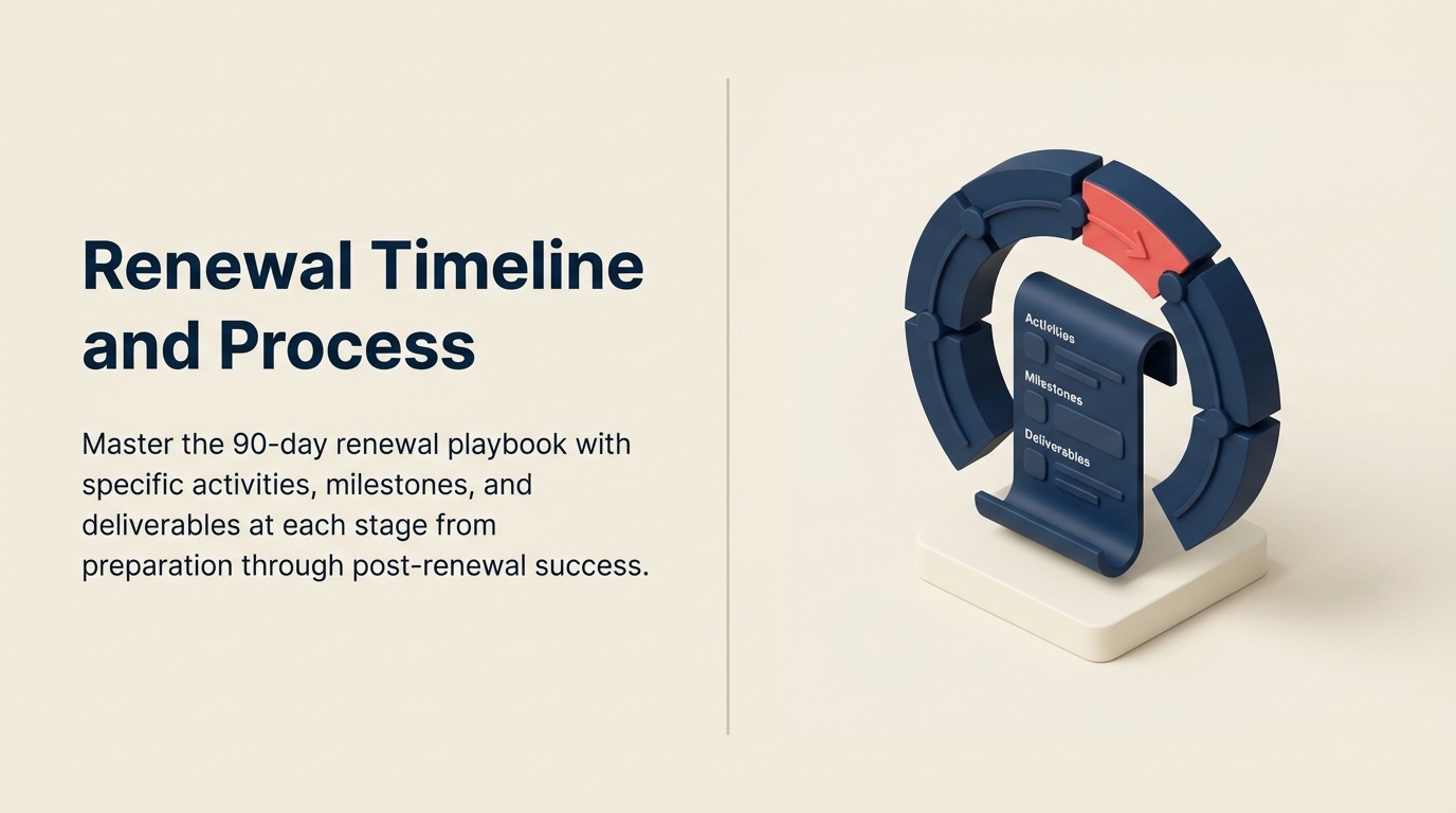Timeline dan Proses Renewal: Playbook Renewal 90 Hari - 2026