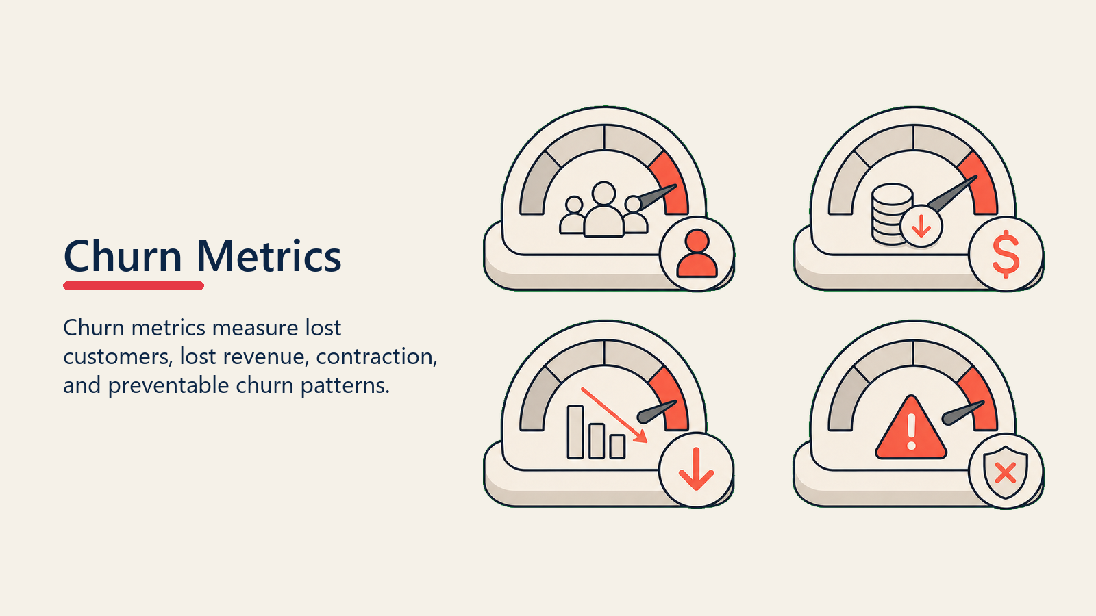 Churn Metrics showing a churn gauge set showing lost customers, lost revenue, contraction, and preventable churn signals