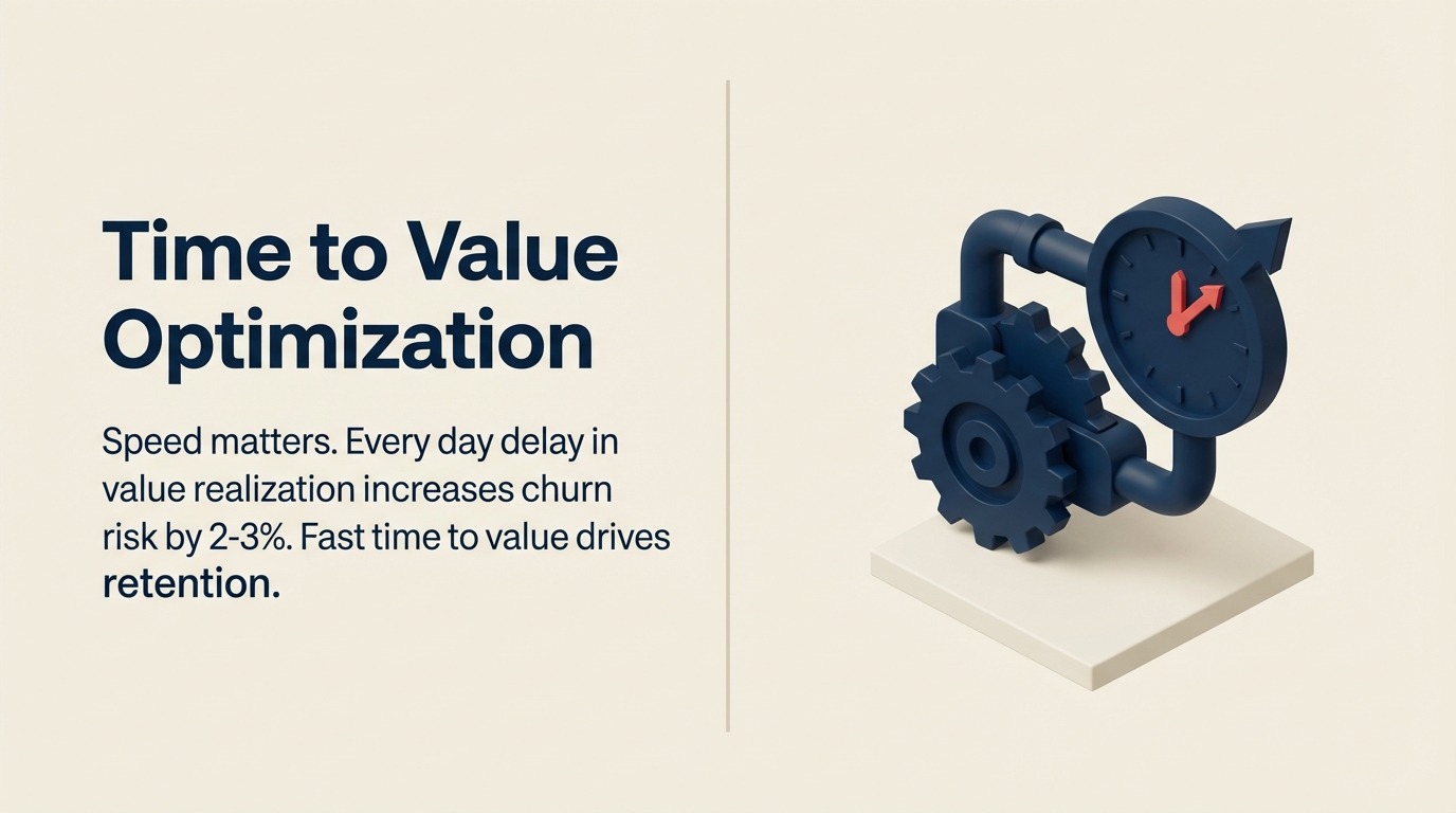 Time to Value最適化：Customer Successの加速 - 2026