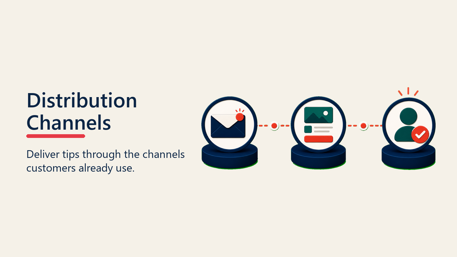 Best Practice Distribution Channels showing multi-channel route