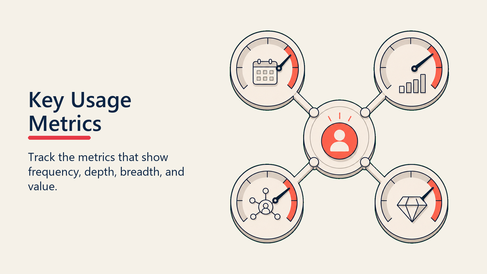 Key Usage Metrics showing usage metric tiles