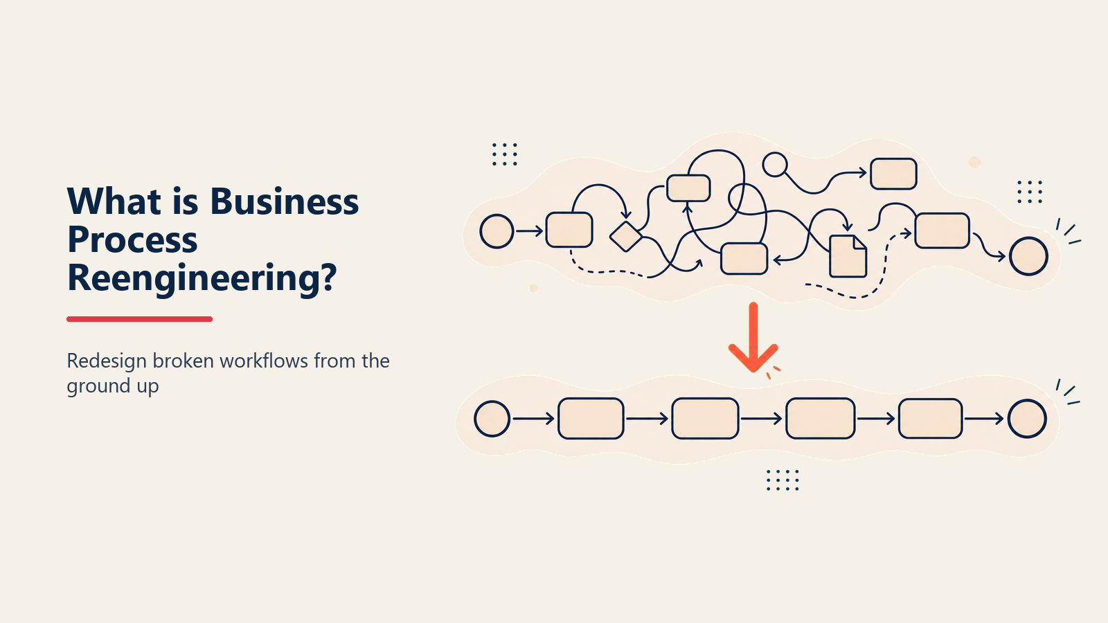 Business process reengineering transforming a tangled process into a streamlined one