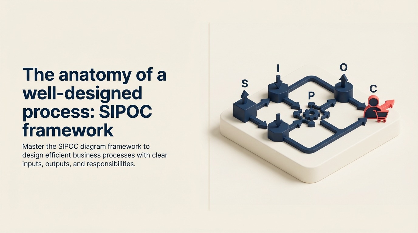 A anatomia de um processo bem projetado: framework SIPOC