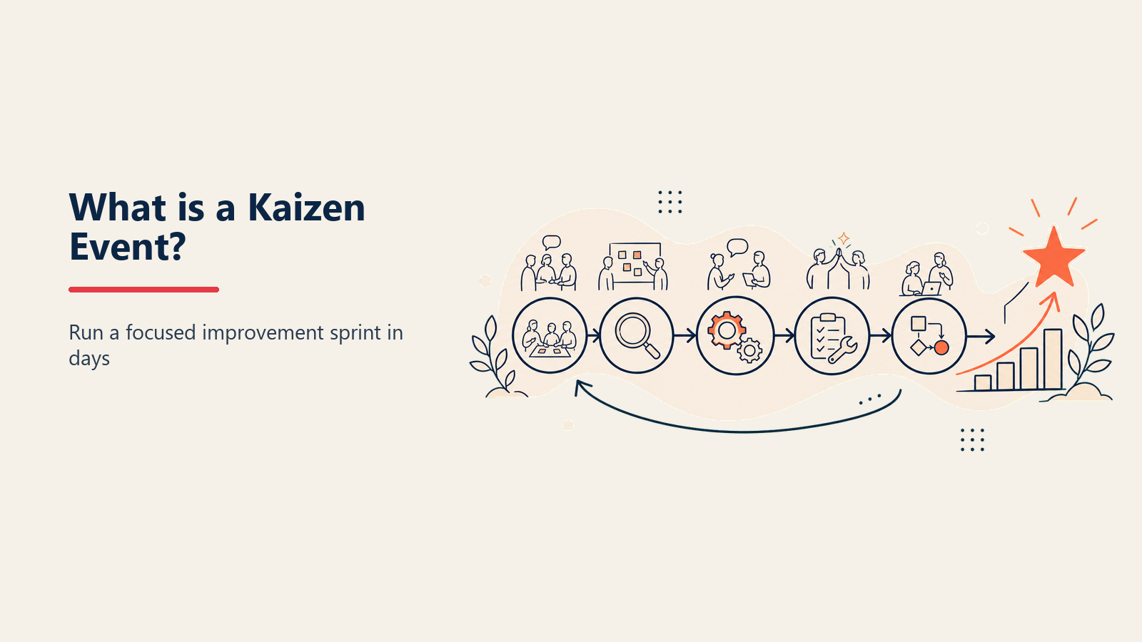 Kaizen event five day rapid improvement timeline