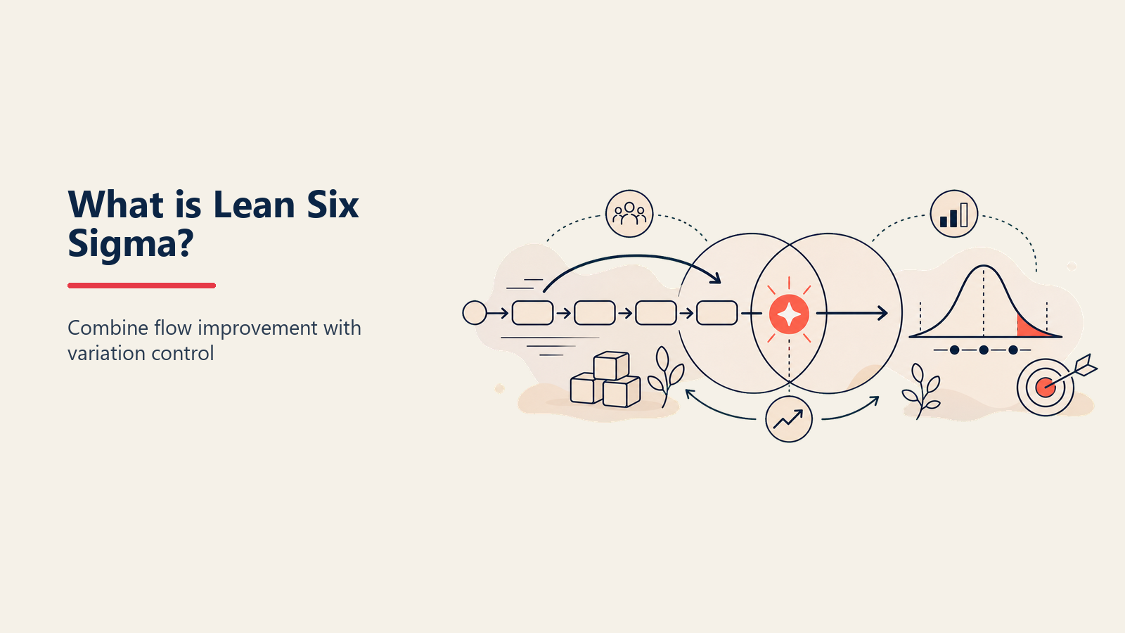 Lean Six Sigma Venn diagram showing how Lean and Six Sigma overlap into a unified improvement framework