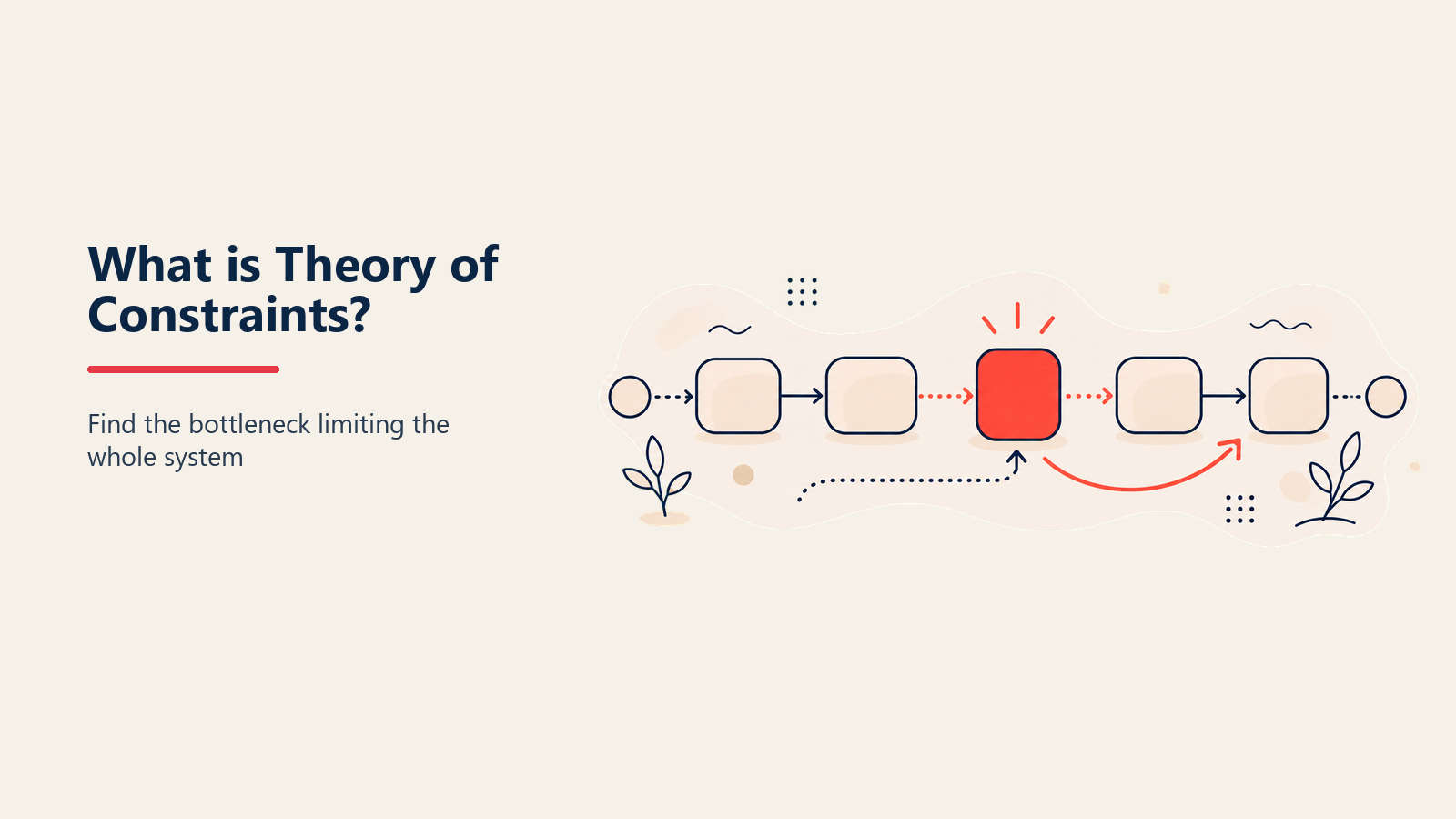 Theory of constraints shown as a chain with one bottleneck link highlighted