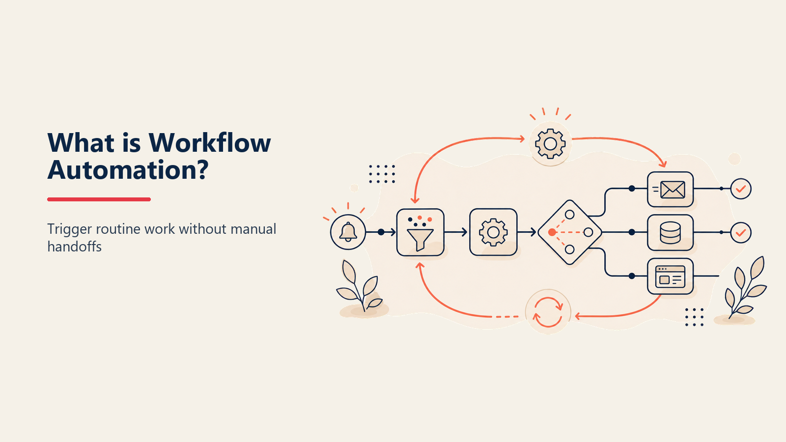Workflow automation diagram showing a trigger node connecting through a condition to action nodes with gears and arrows orchestrating business tasks