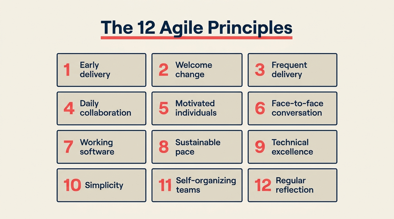 The 12 principles of Agile
