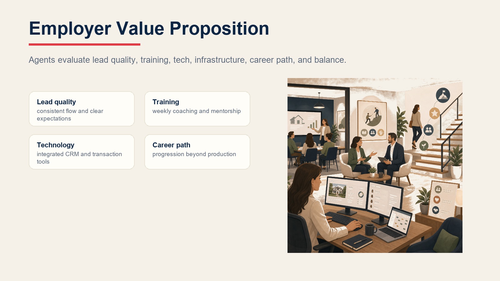 Employer value proposition cards for lead quality, training, technology, and career path