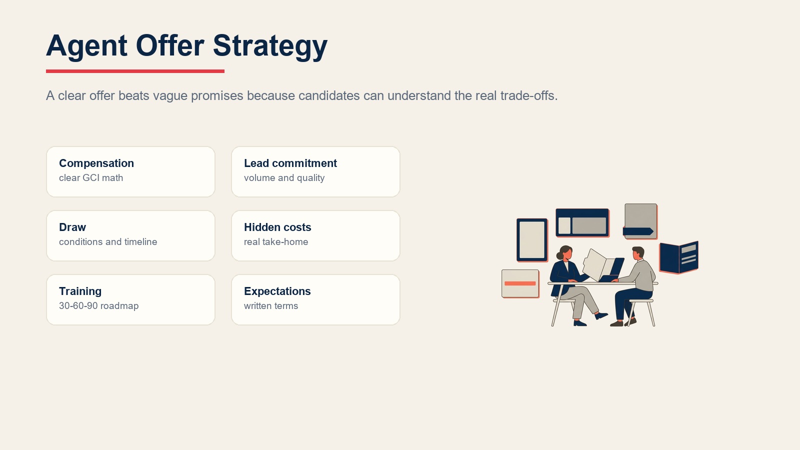 Agent recruitment offer strategy covering compensation, lead commitment, draw, costs, training, and expectations