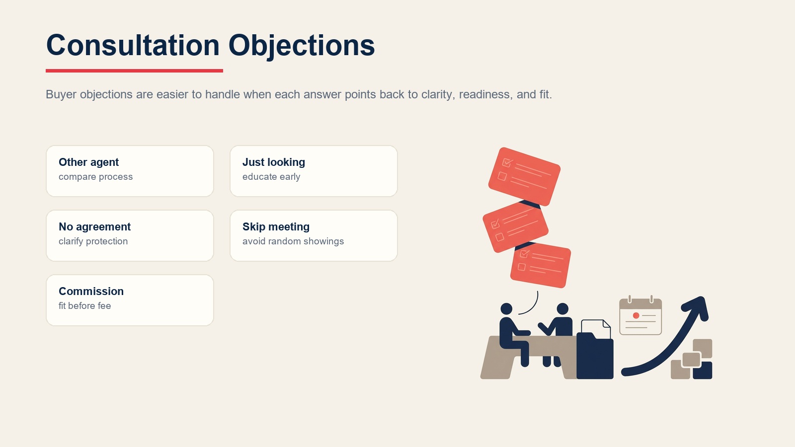 Buyer consultation objections for other agents, just looking, no agreement, skipping the meeting, and commission concerns