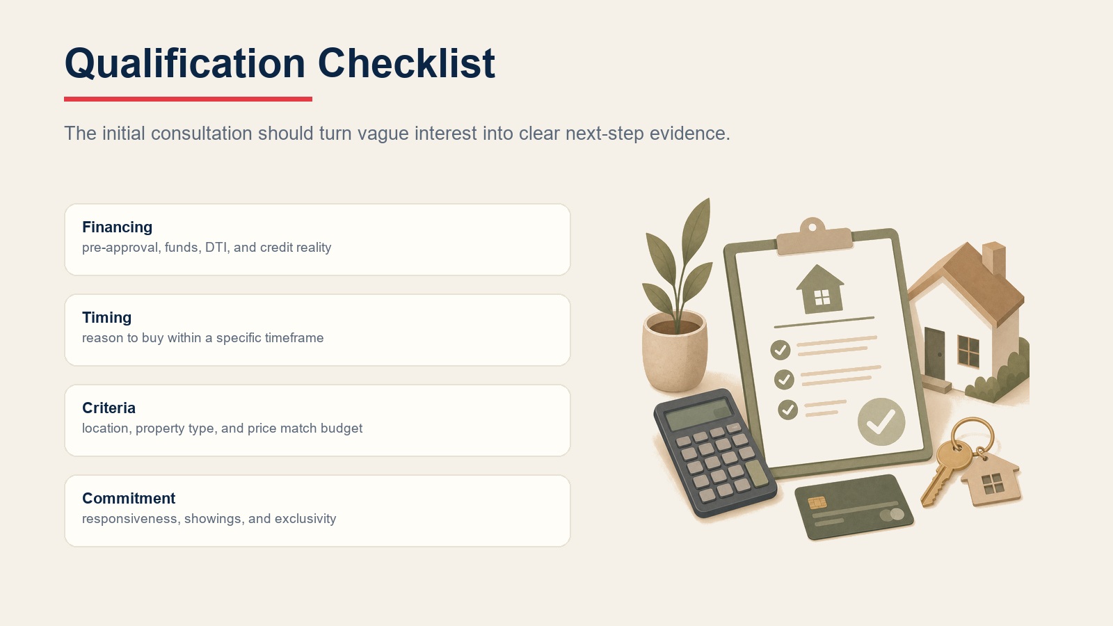 Buyer qualification checklist cards for financing, timing, criteria, and commitment evidence