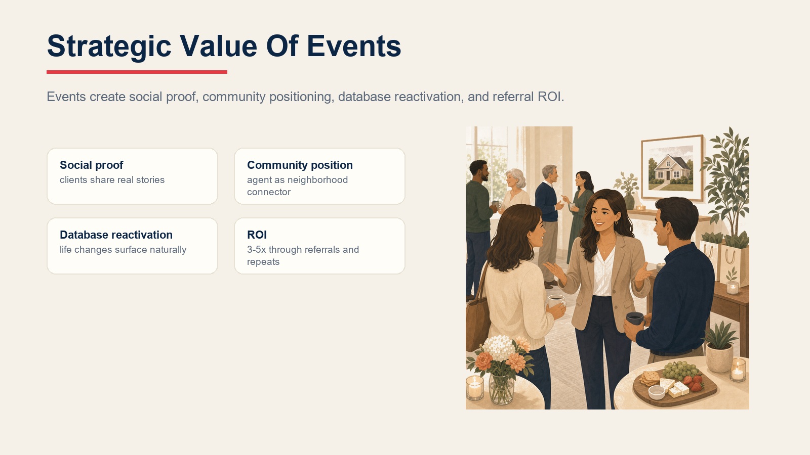 Strategic value of events cards for social proof, community positioning, database reactivation, and ROI
