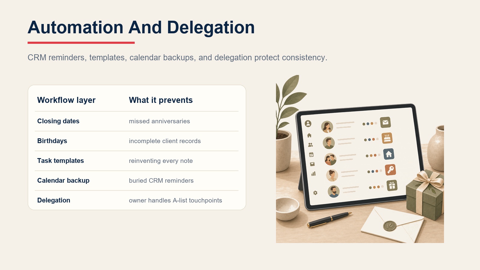 Automation and delegation workflow table for closing dates, birthdays, task templates, calendar backup, and delegation