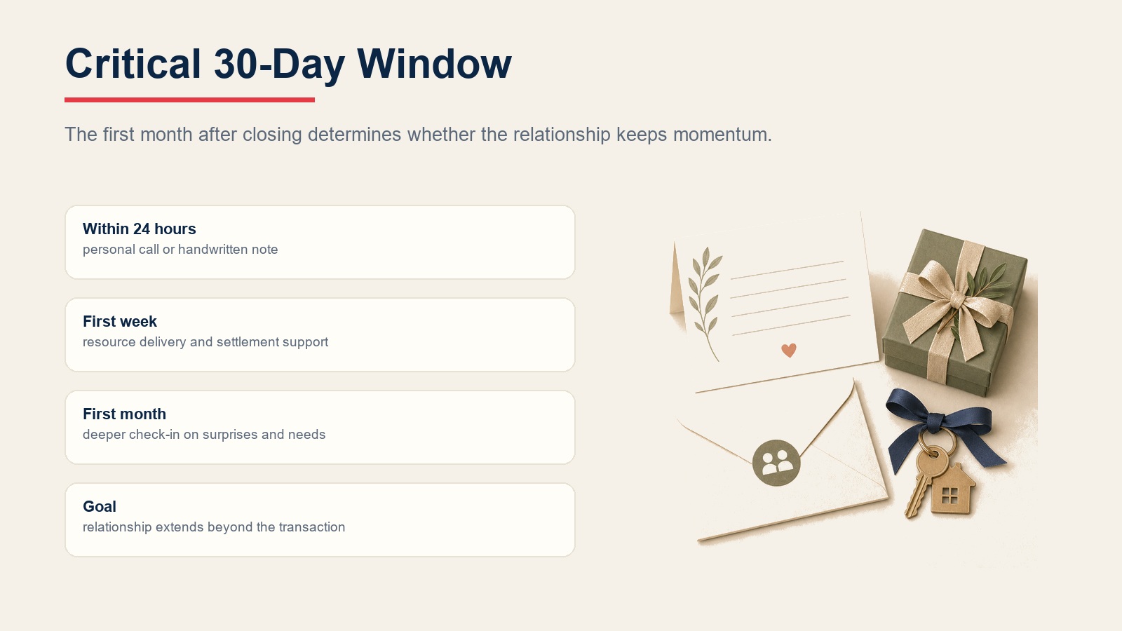 Critical 30-day window cards for 24-hour follow-up, first week support, first month check-in, and relationship momentum