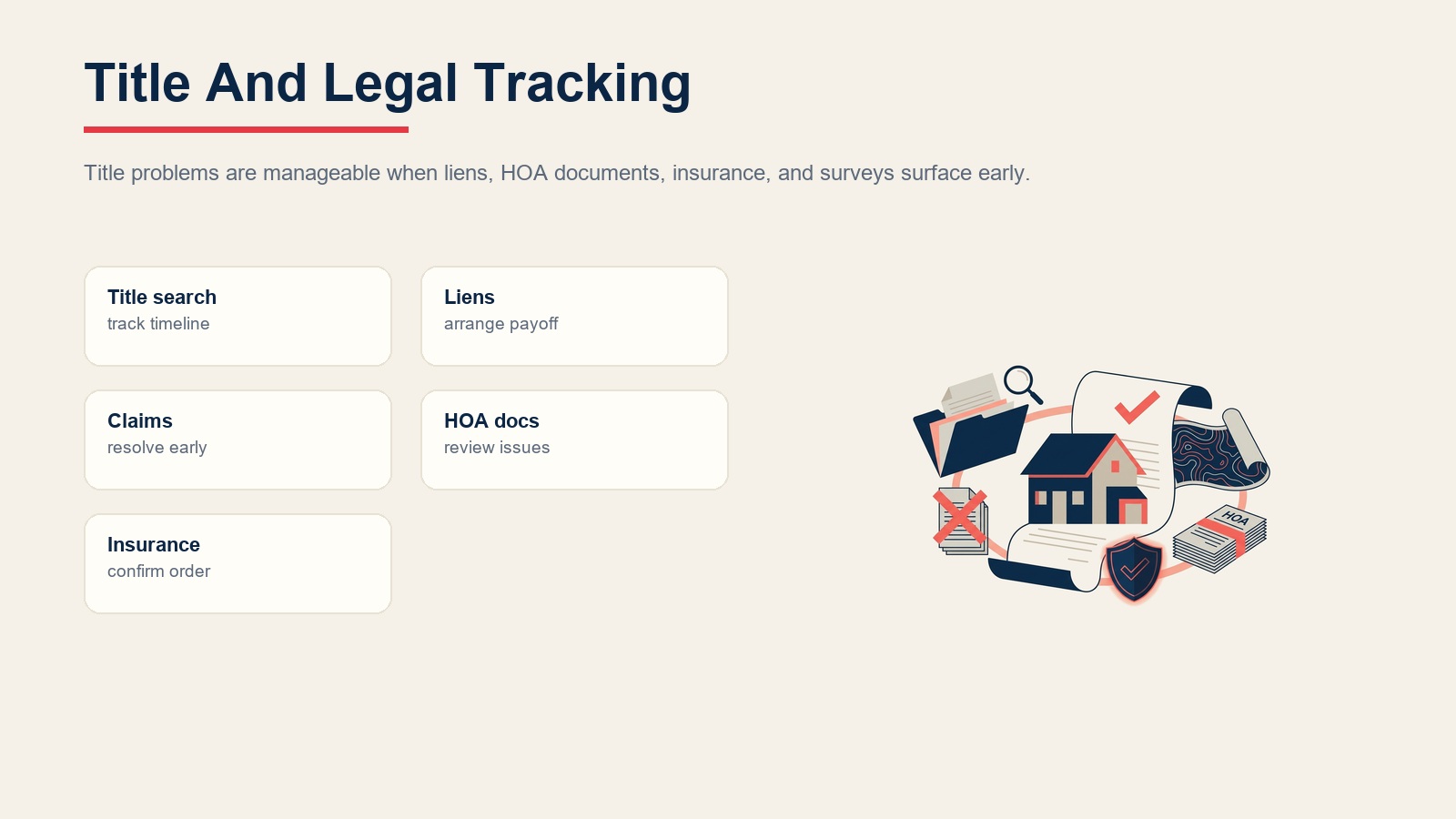 Title and legal tracking for title search, liens, claims, HOA documents, and title insurance