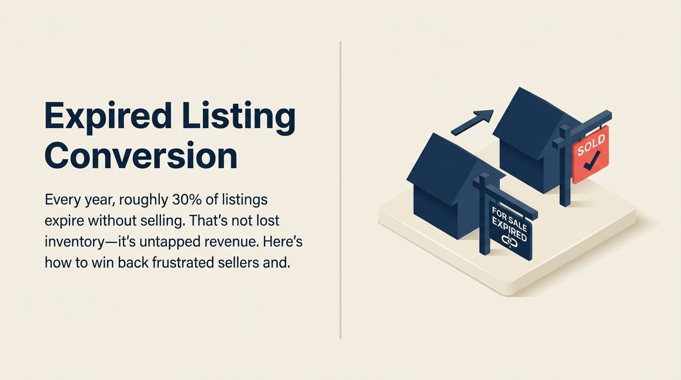 expired-listing-conversion