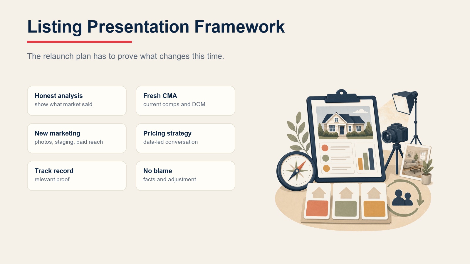 Expired listing presentation framework with honest analysis, fresh CMA, new marketing, pricing strategy, track record, and no blame
