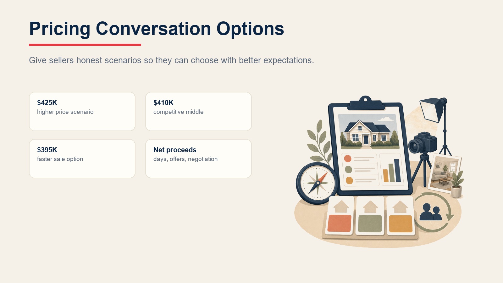 Expired listing pricing conversation options with 425K, 410K, 395K, and net proceeds scenarios