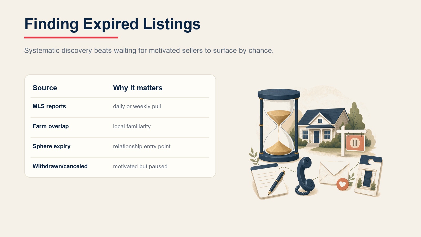 Finding expired listings through MLS reports, farm overlap, sphere relationships, and withdrawn listings