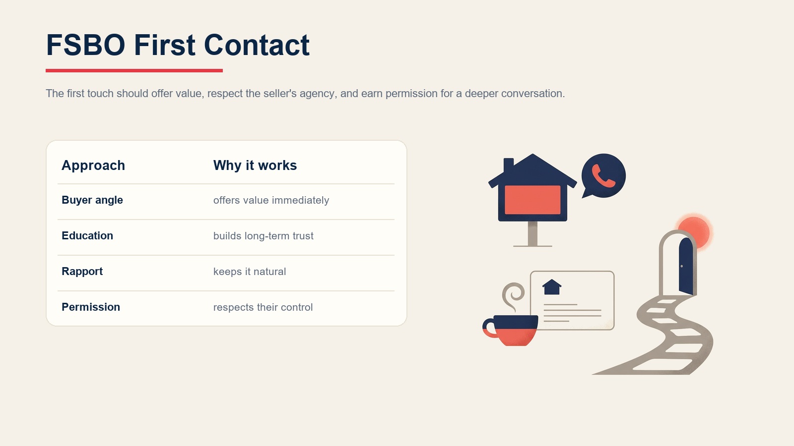 FSBO first contact approach using buyer angle, education, rapport, and permission-based conversation