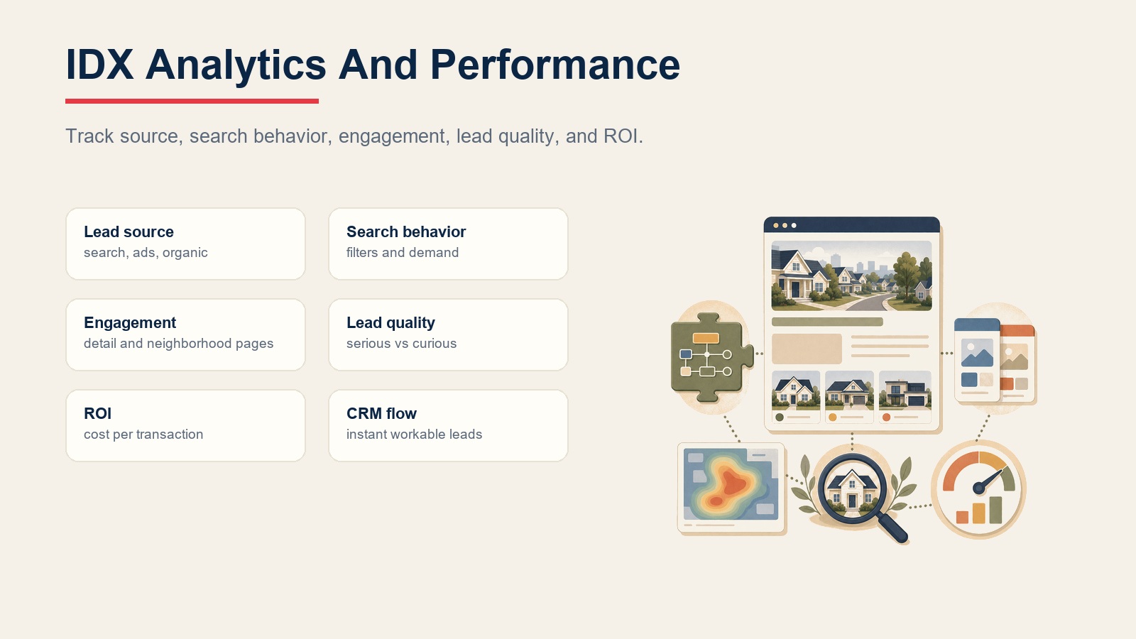 IDX analytics and performance metrics for lead source, search behavior, engagement, lead quality, ROI, and CRM flow