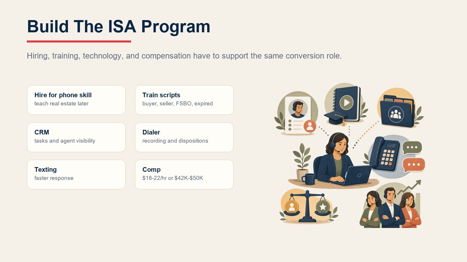 ISA program build stack covering phone skill, training scripts, CRM, dialer, texting, and compensation