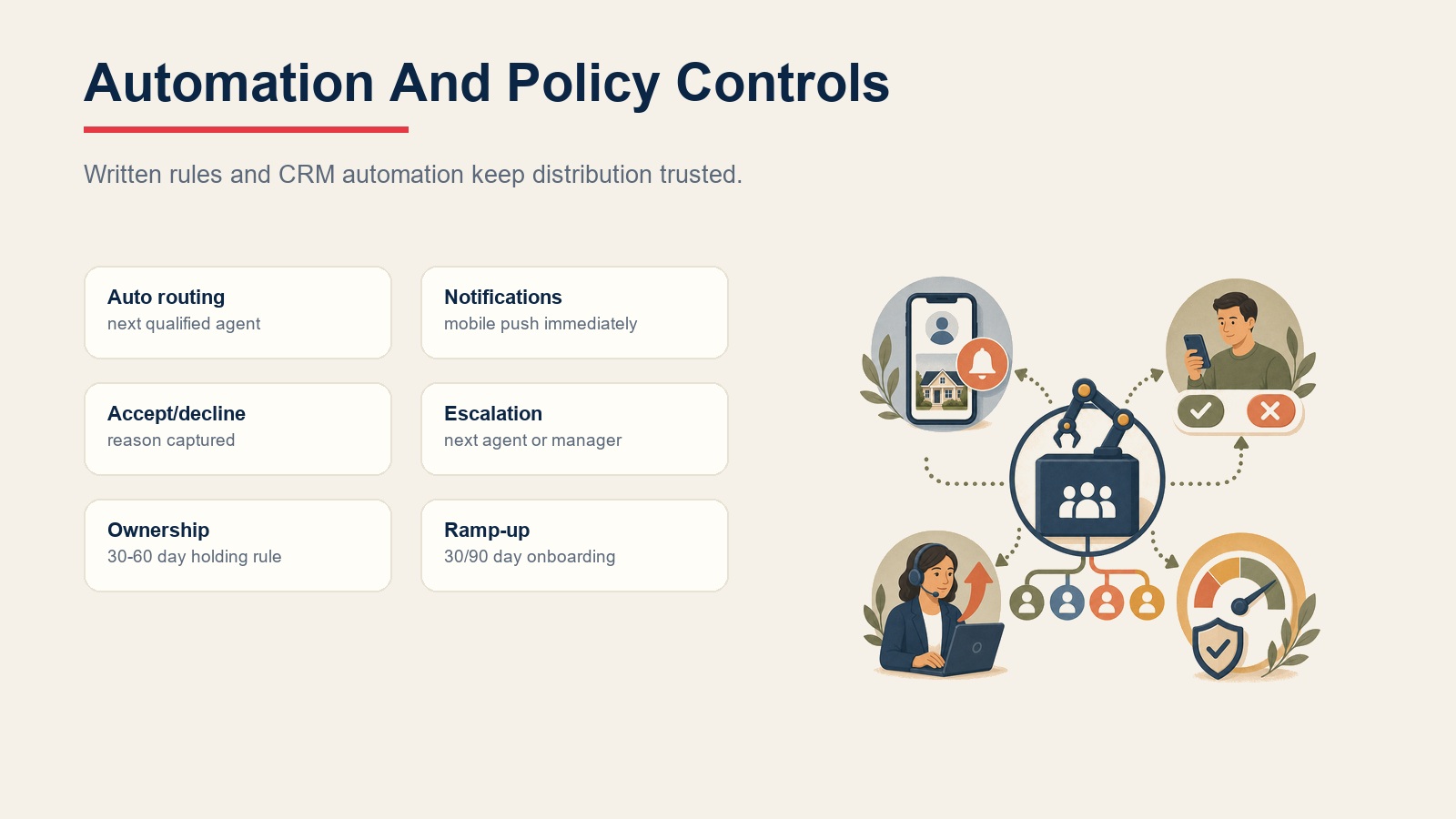 Automation and policy controls for real estate lead distribution