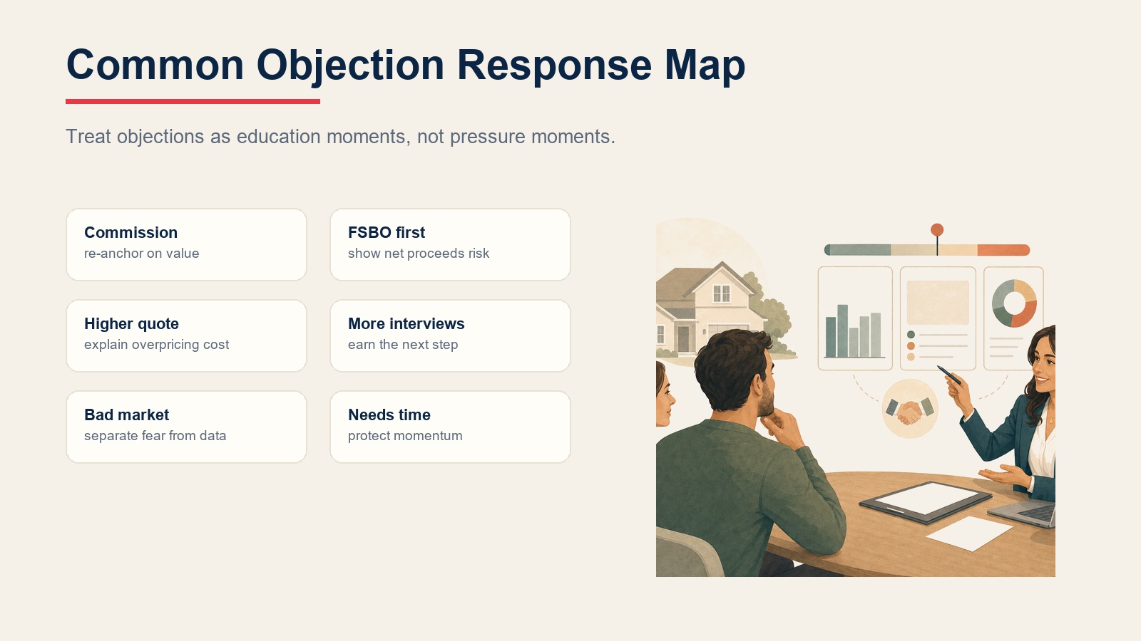 Common seller objection response map for listing appointments