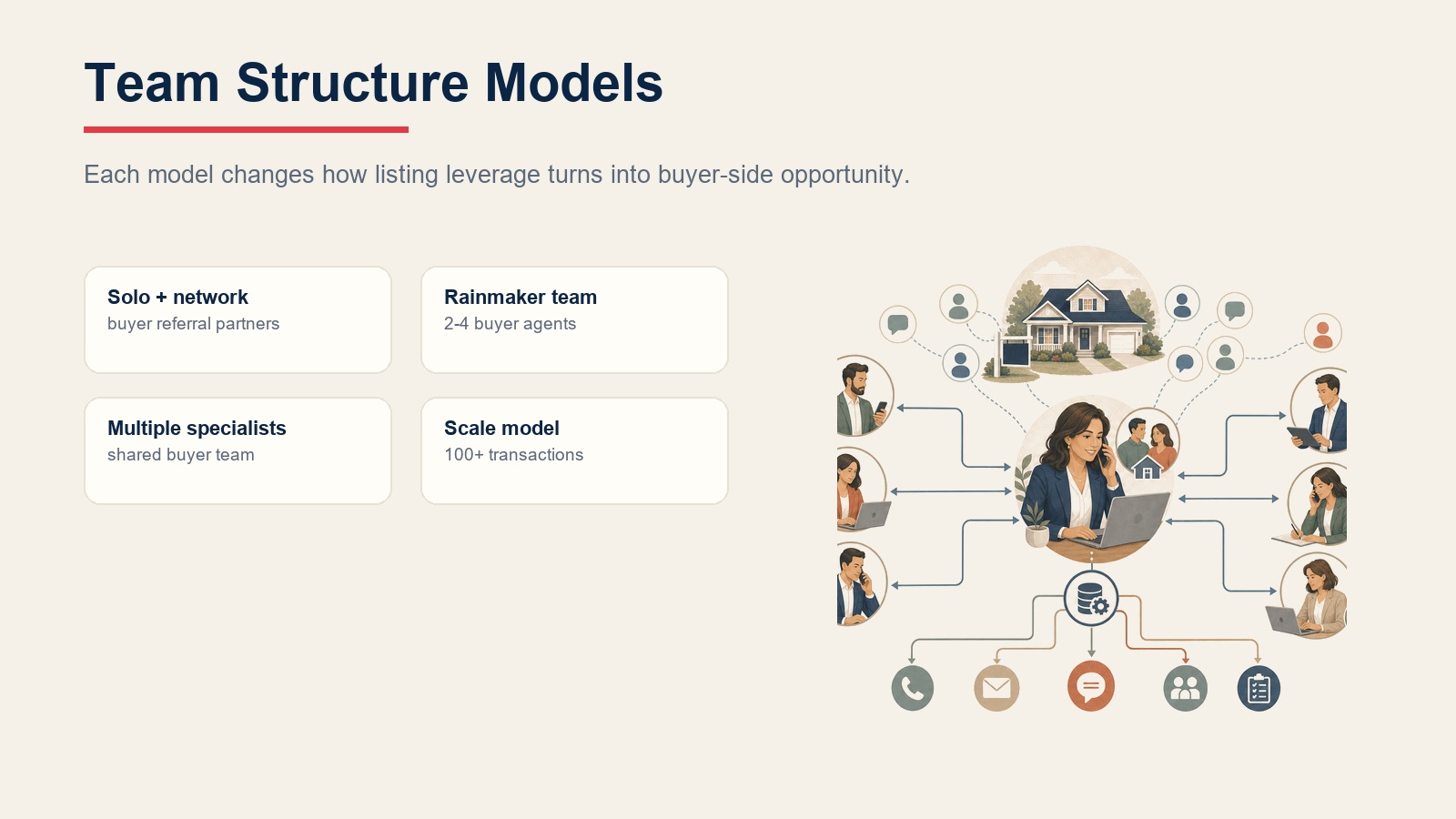 Listing specialist team structure models from solo network to multiple specialists