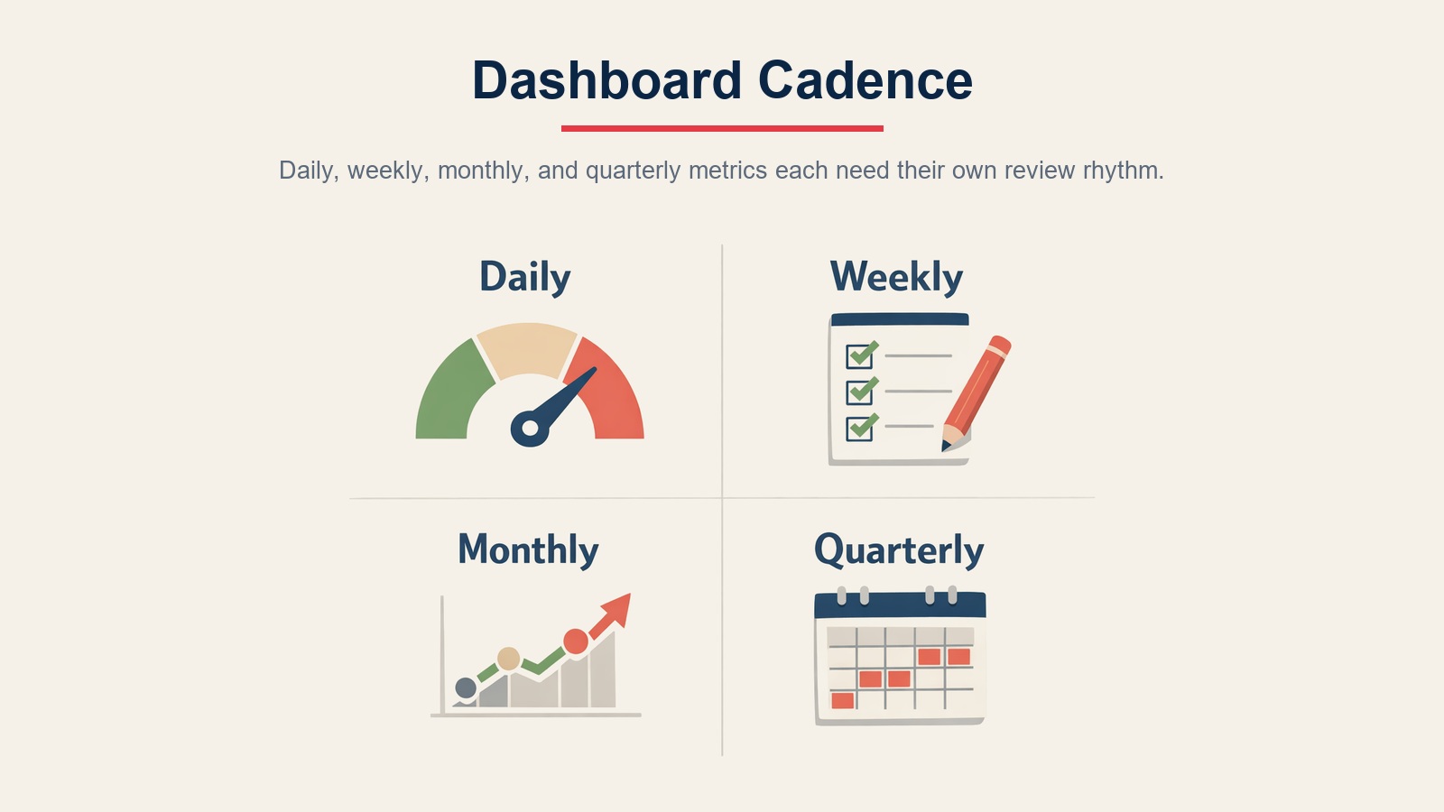 Real estate metrics dashboard cadence for daily, weekly, monthly, and quarterly KPI reviews