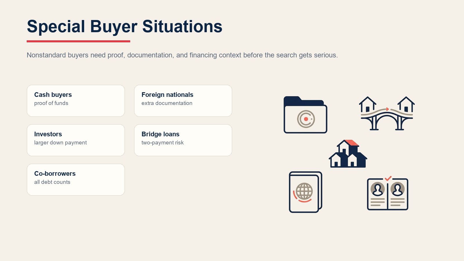Special mortgage pre-approval buyer situations covering cash buyers, foreign nationals, investors, bridge loans, and co-borrowers