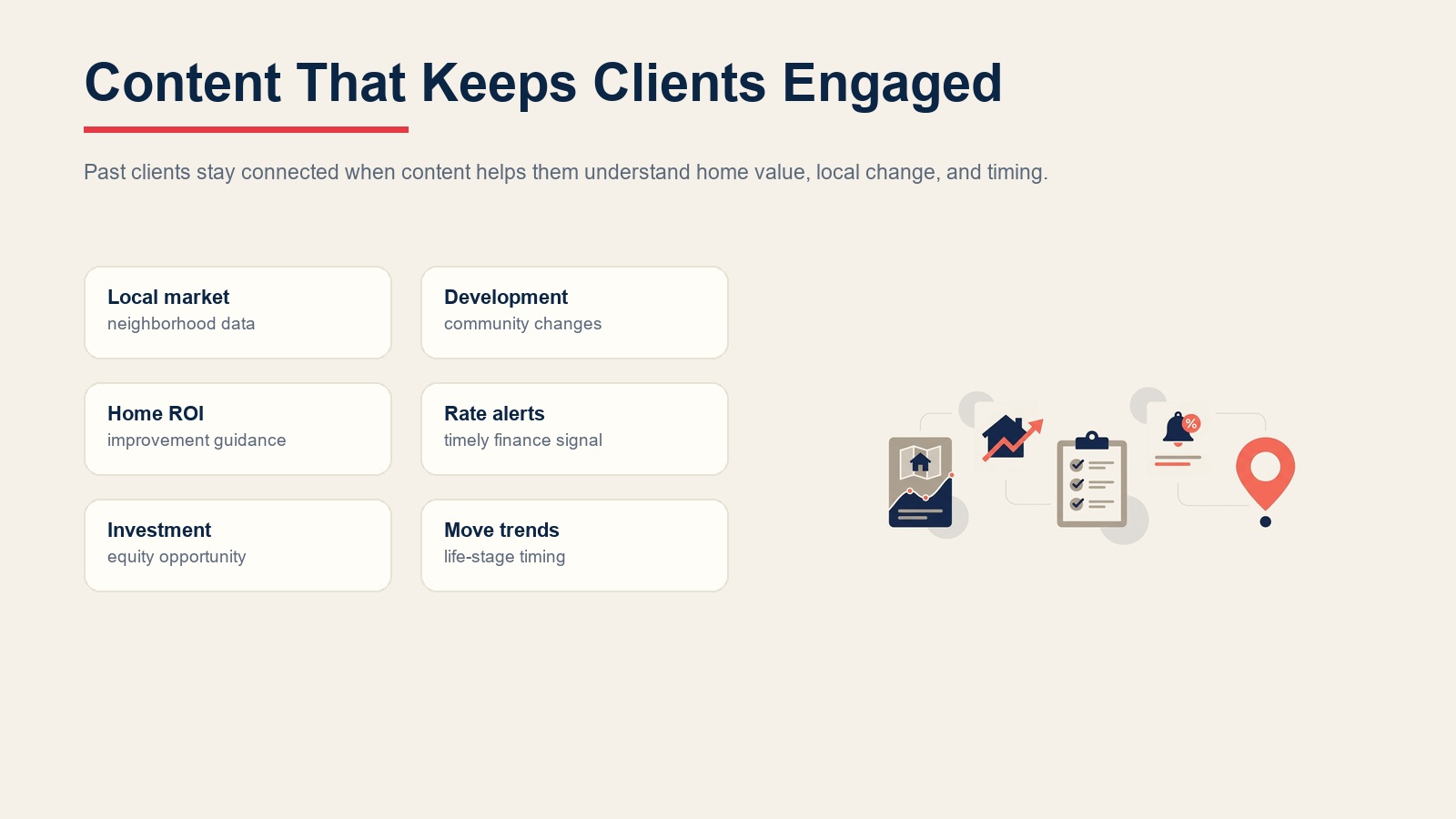 Past client content strategy with local market, development, home ROI, rate, investment, and move trend topics