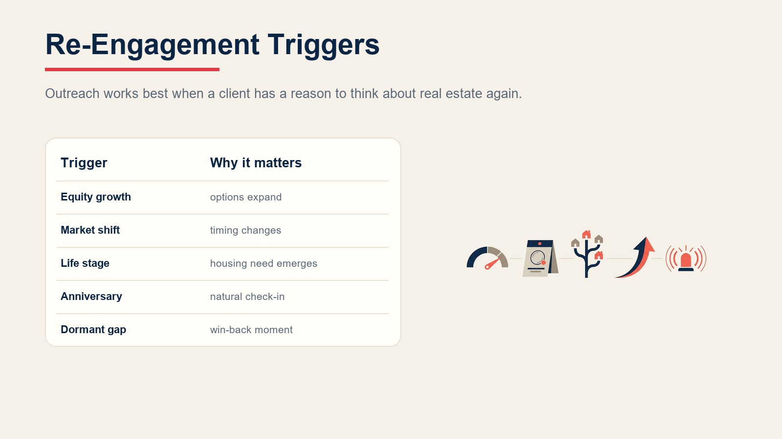 Past client re-engagement triggers including equity growth, market shifts, life stage, anniversaries, and dormant gaps