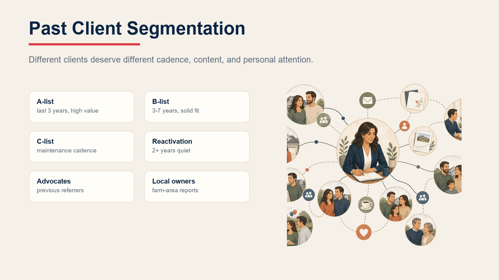 Past client segmentation across A-list, B-list, C-list, reactivation, advocates, and local owners