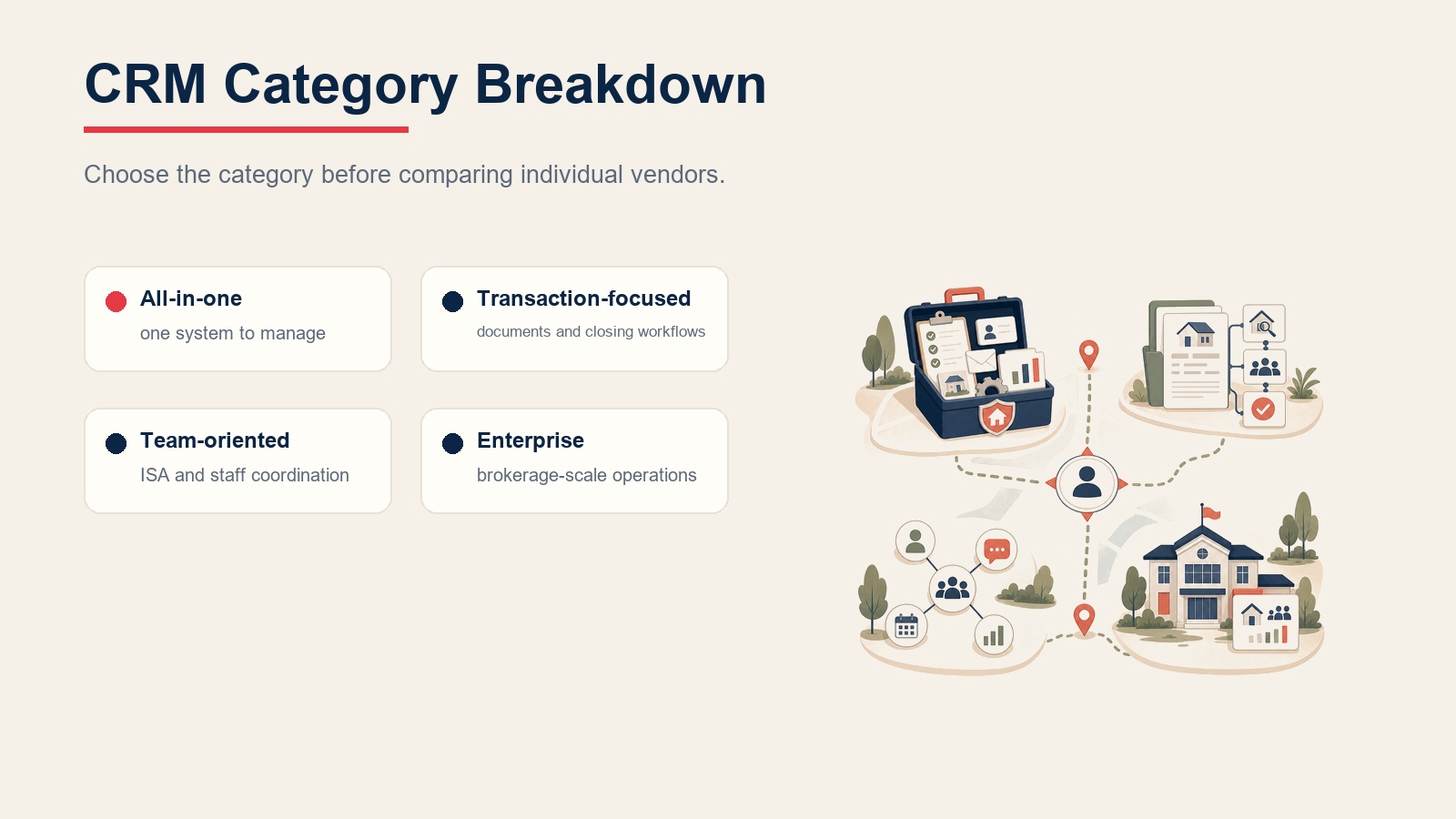 CRM category breakdown table showing all-in-one, transaction-focused, team-oriented, and enterprise CRM categories