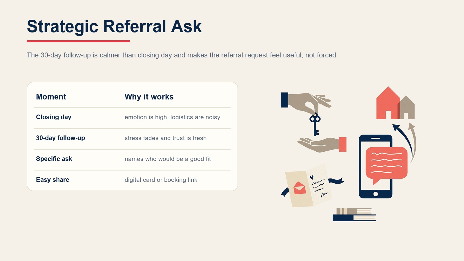 Strategic referral ask timing after closing day, 30-day follow-up, specific ask, and easy sharing