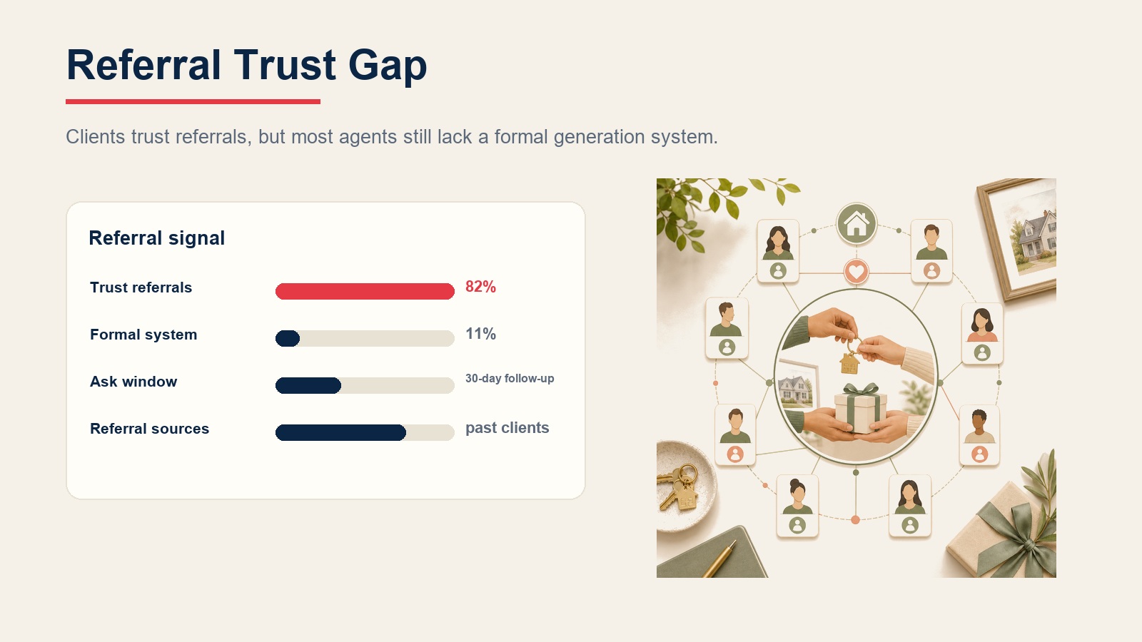 Referral trust gap and formal system benchmark