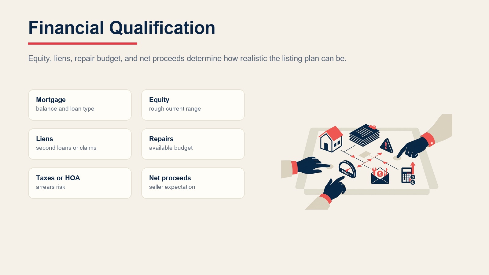 Seller financial qualification checklist for mortgage, equity, liens, repairs, taxes, HOA, and proceeds