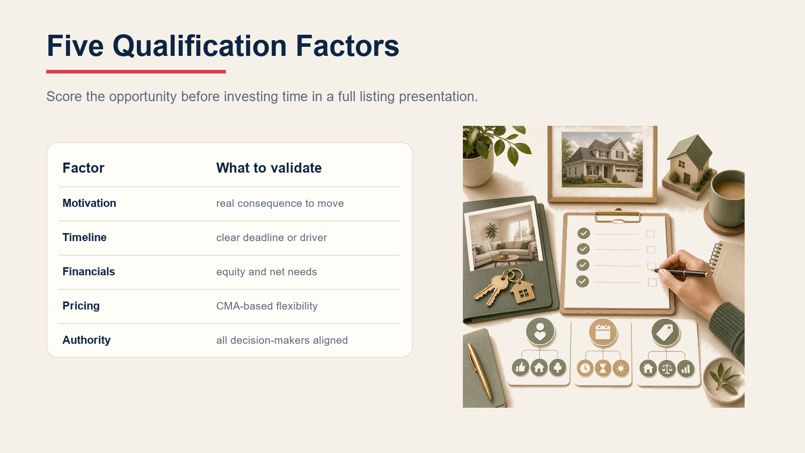 Five qualification factors for seller leads