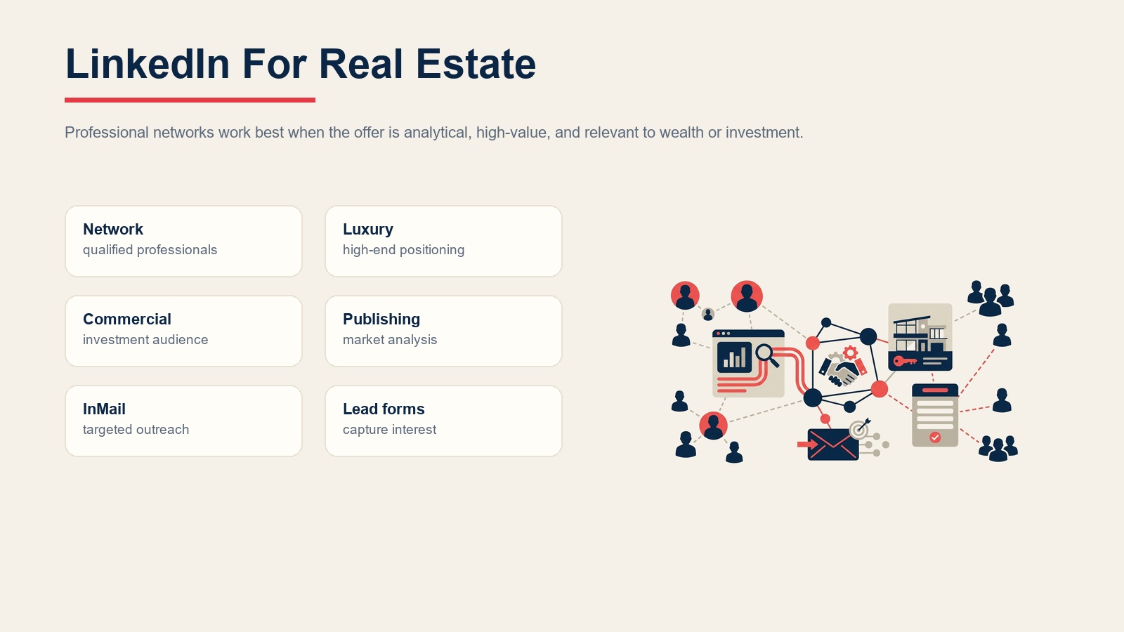 LinkedIn real estate lead generation for professional networks, luxury, commercial, publishing, InMail, and lead forms
