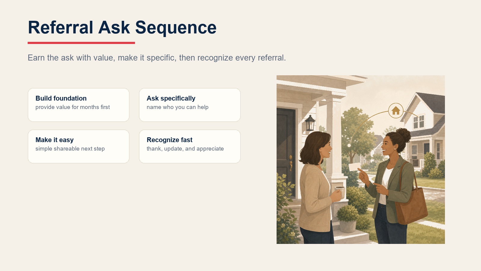 Referral ask sequence cards showing foundation, specific ask, easy next step, and recognition