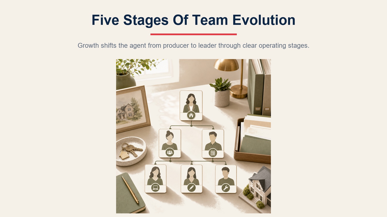 Five stages of real estate team evolution