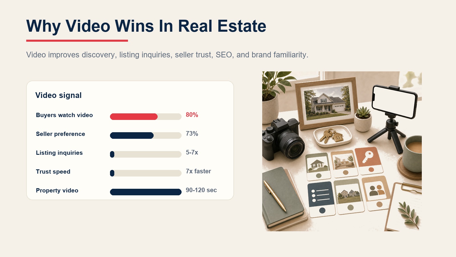Real estate video marketing performance data