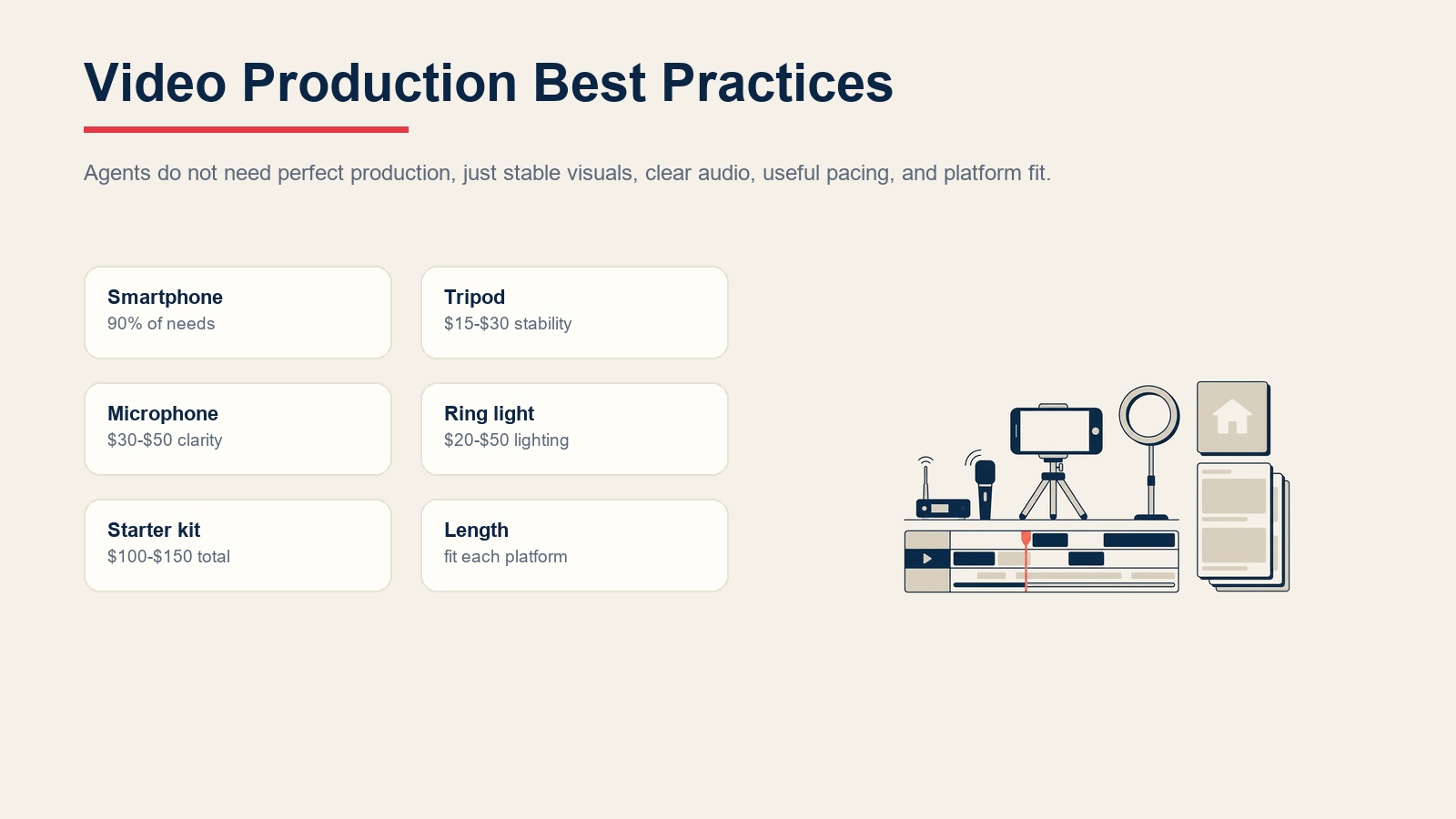 Video production best practices with smartphone, tripod, microphone, ring light, starter kit, and platform length