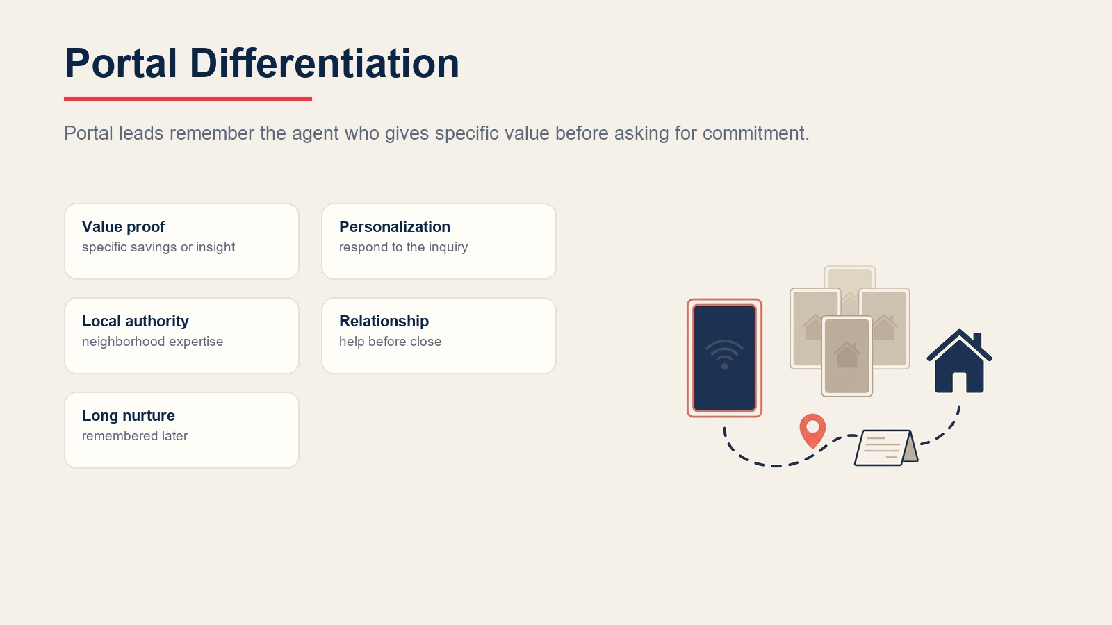 Portal lead differentiation tactics using value proof, personalization, local authority, relationship building, and nurture