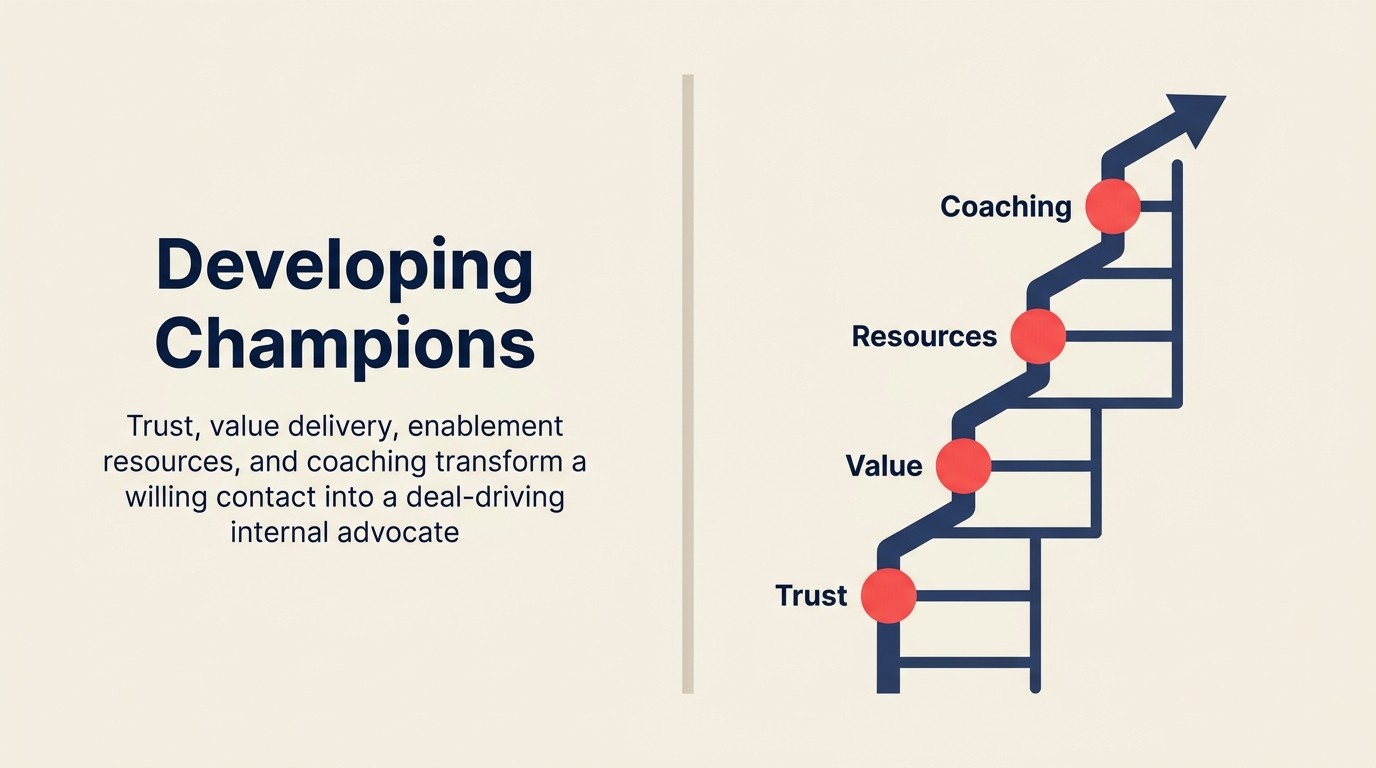 Champion development: building effective advocates