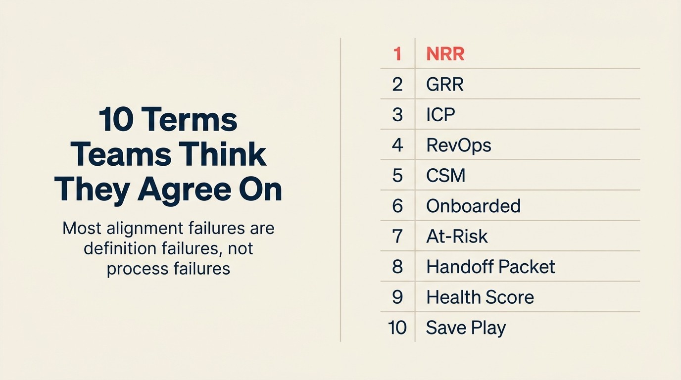 Most-cited Sales-CS terms with NRR at the top