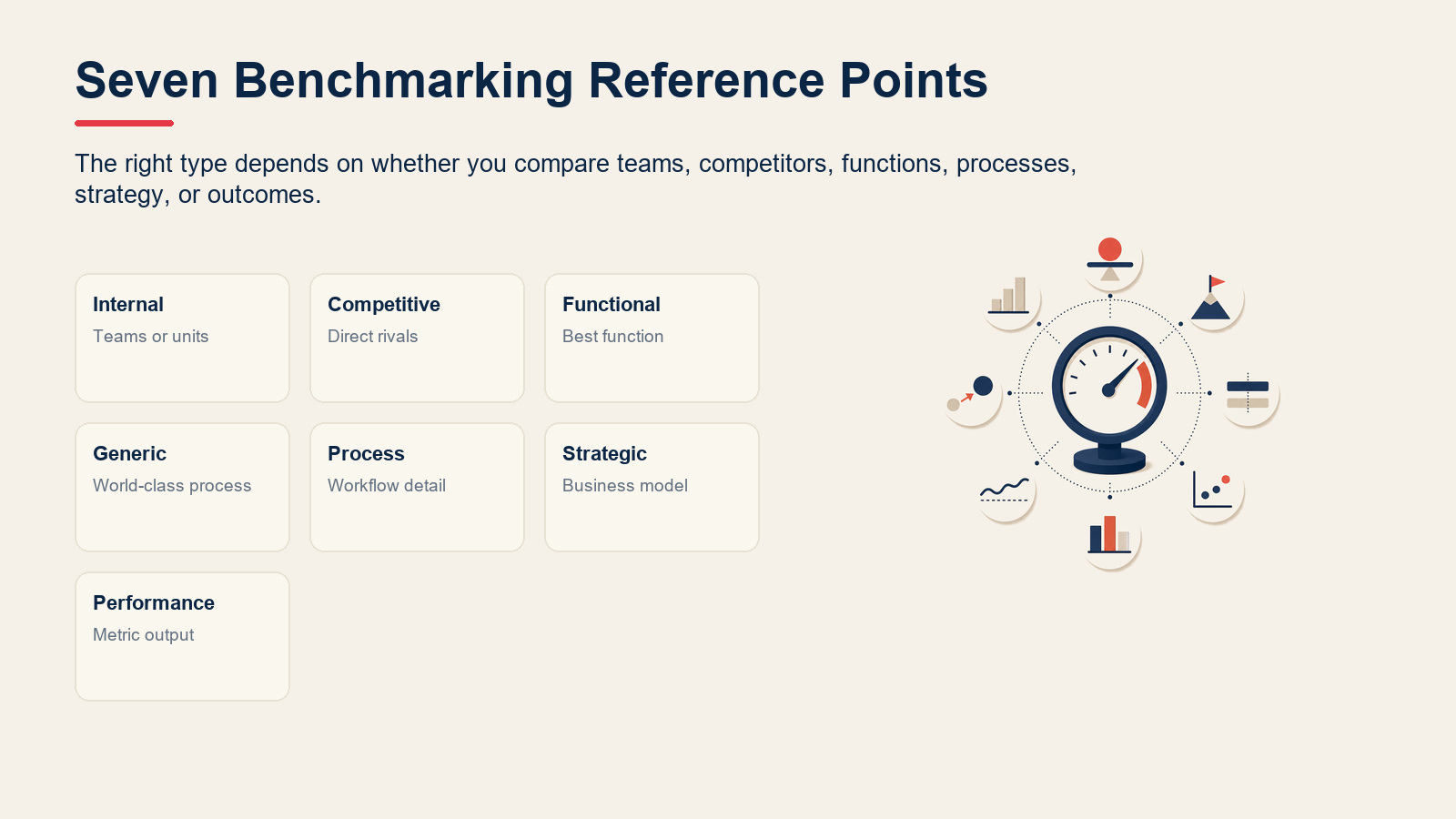 Framework cards showing seven types of benchmarking.